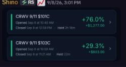 Member Shino's CRWV call trades showing gains of 76.0% ($2,737.30) and 29.3% ($803.30)