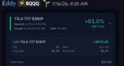 Member Eddy's TSLA put trade showing a gain of 81.0% and $875.00 profit